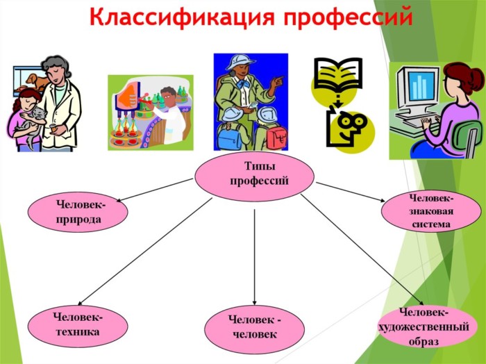 Картинки профессии